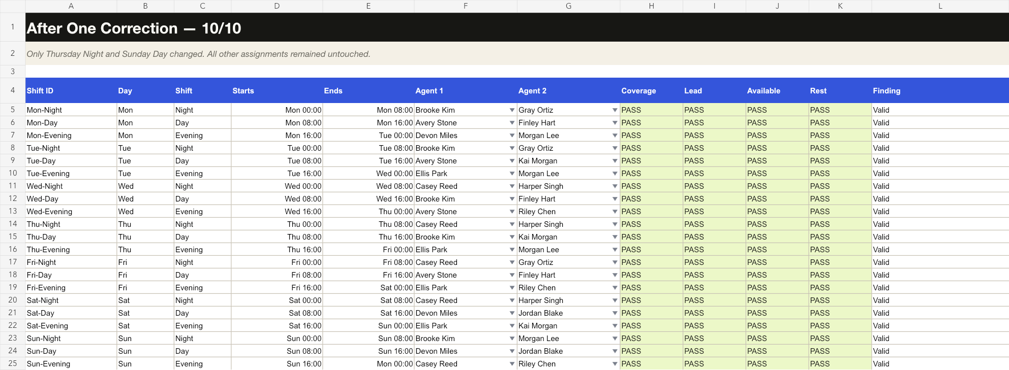 The corrected 24/7 support schedule with all formula checks passing